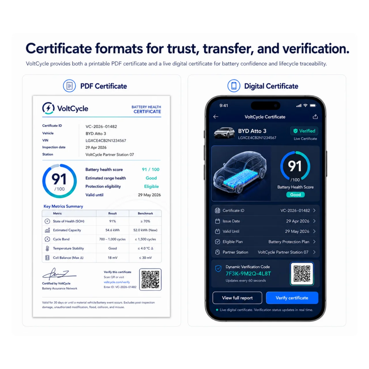 VoltCycle PDF and digital certificate sample