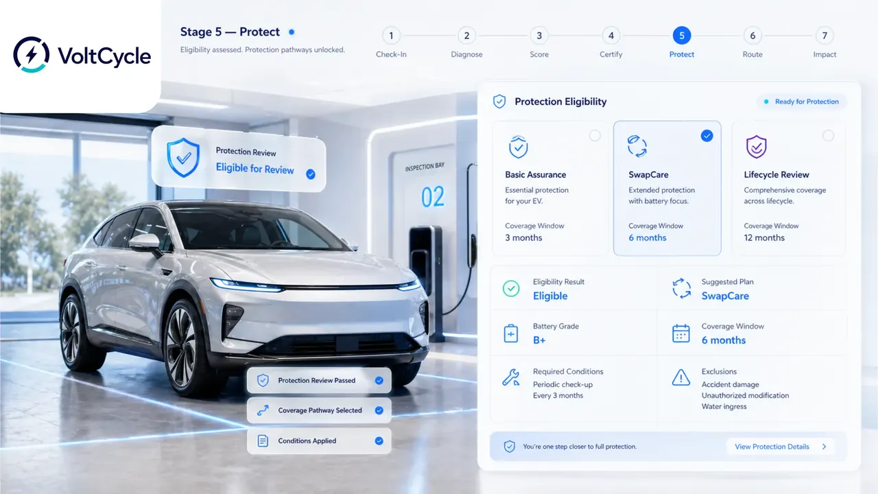 Protect — Eligible protection pathways.